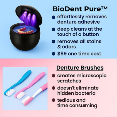 BioDent Pure™ – Clinical Cleaning of Your Dentures and Dental Appliances at Home